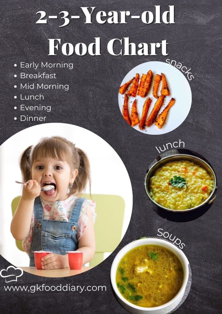 2-3-Year-old kid Food Chart | Toddlers Meal plan