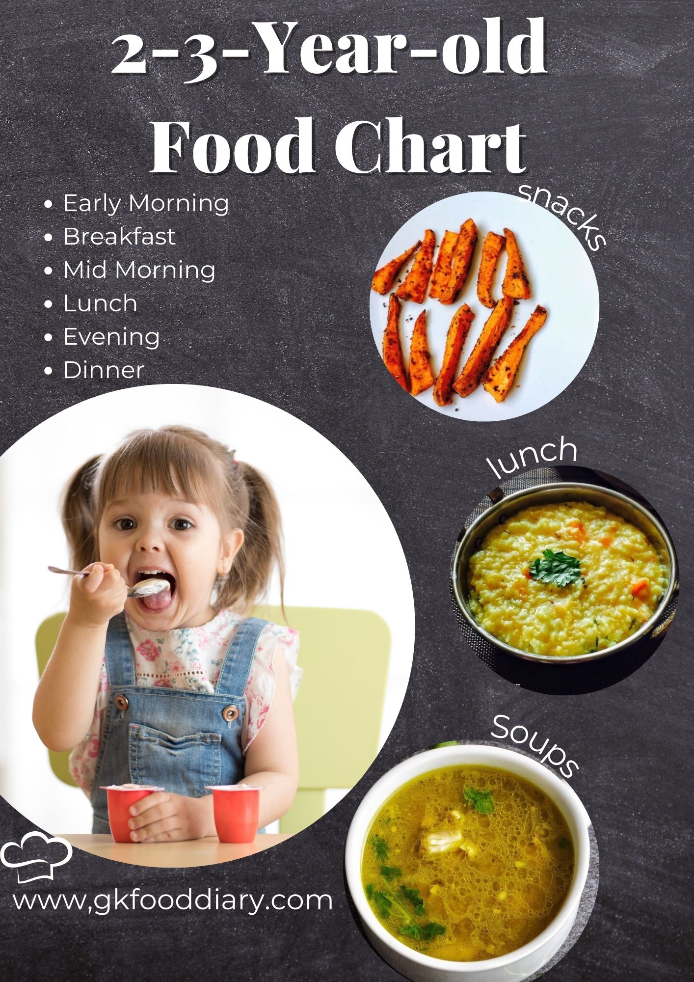 12-18 Months Baby Food Chart