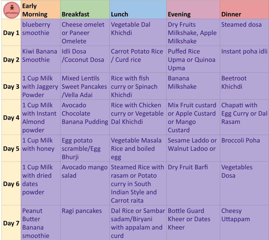 Gluten-free recipes for kids