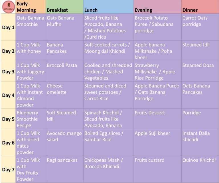 30-nutritious-foods-for-1-year-old-with-few-teeth