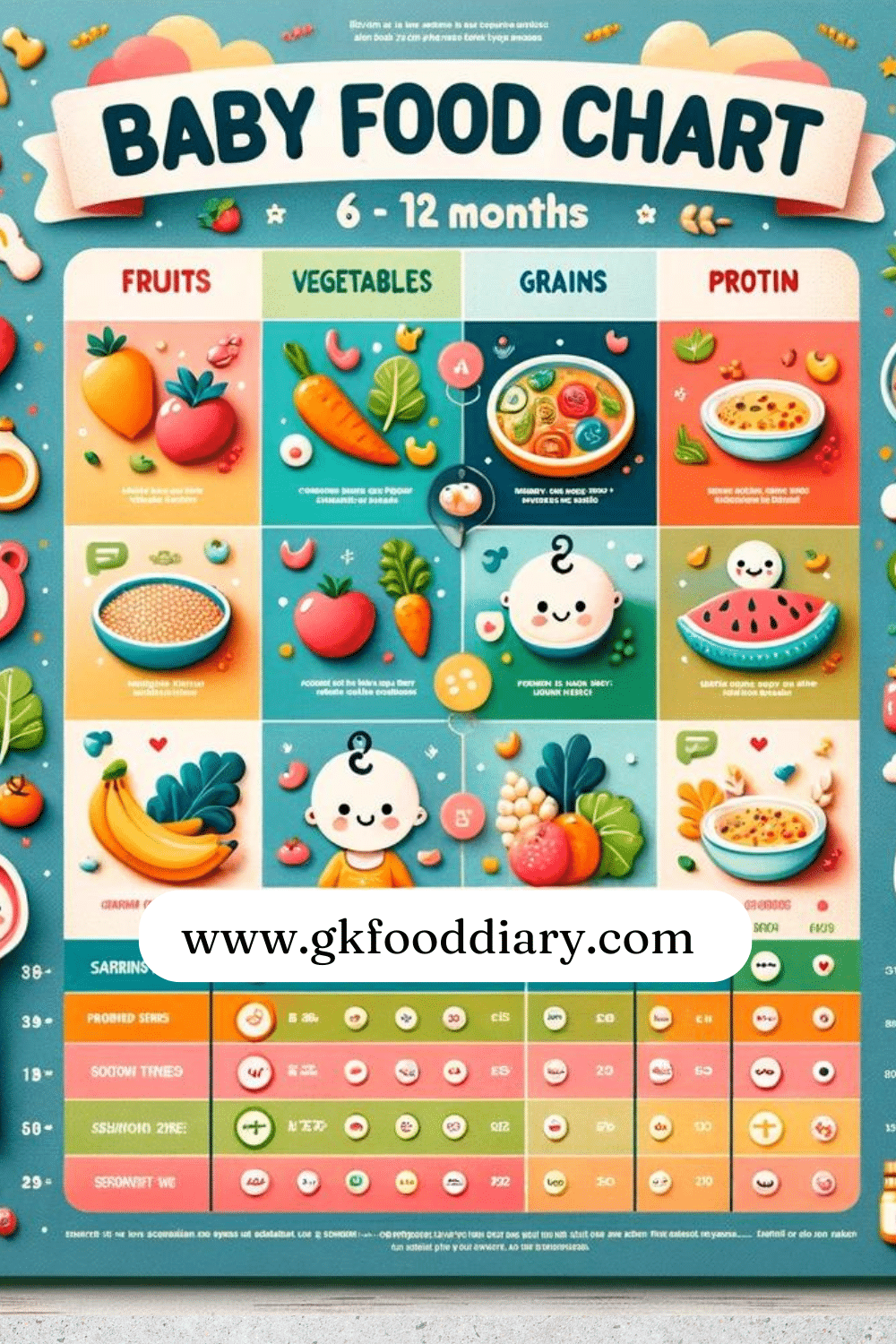 6 to 12 months baby food chart